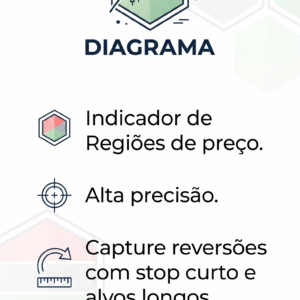Diagrama - Regiões de Preço