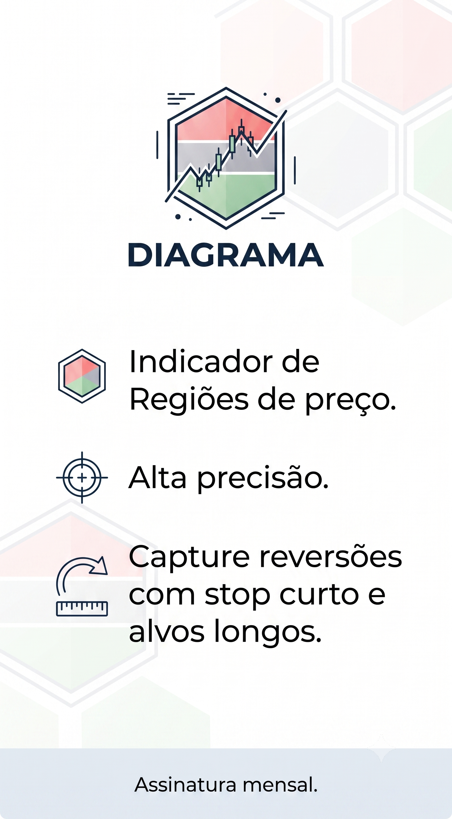 Diagrama – Regiões de Preço